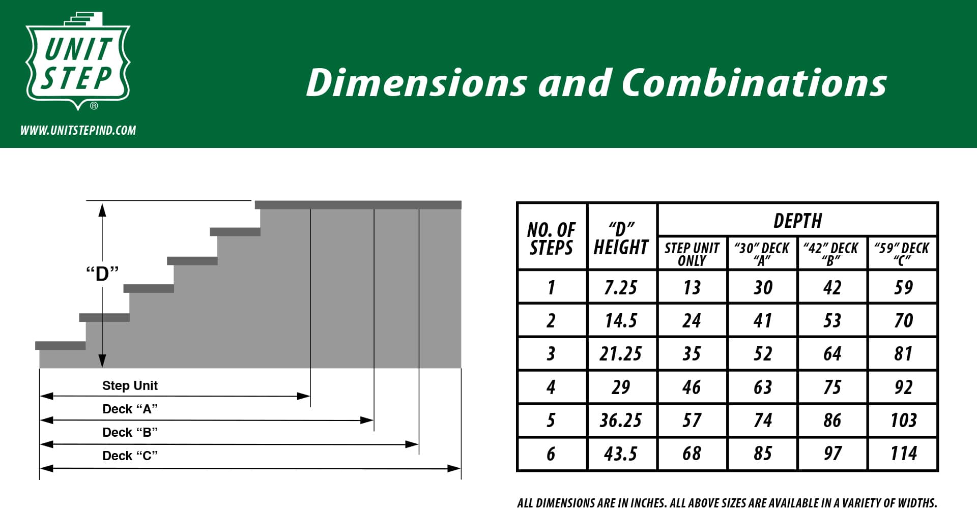 Unit Step Stair Size Chart